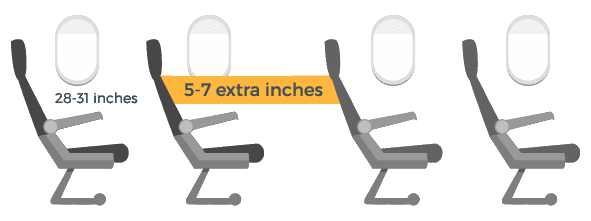  Strech seat pitch is 28-31 inches. Strech seats have an extra 5-7 extra inches in pitch. 