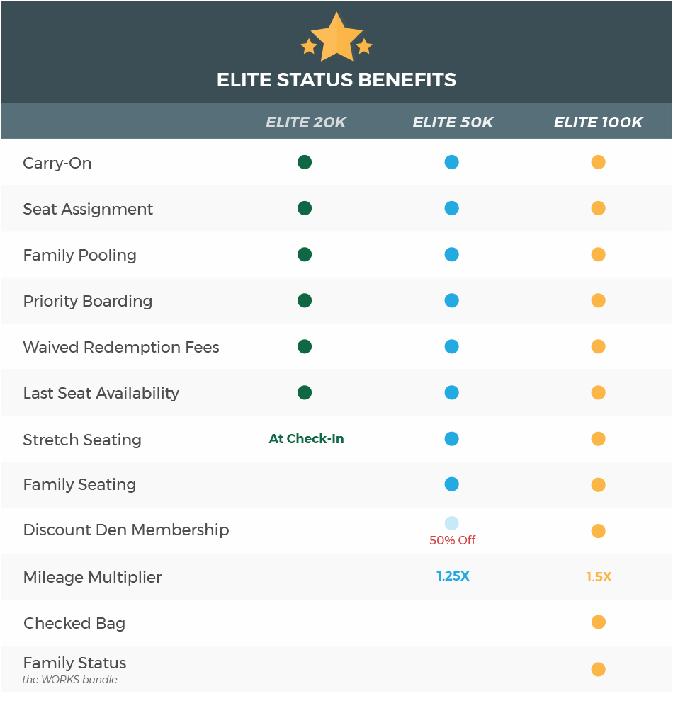 elite benefits