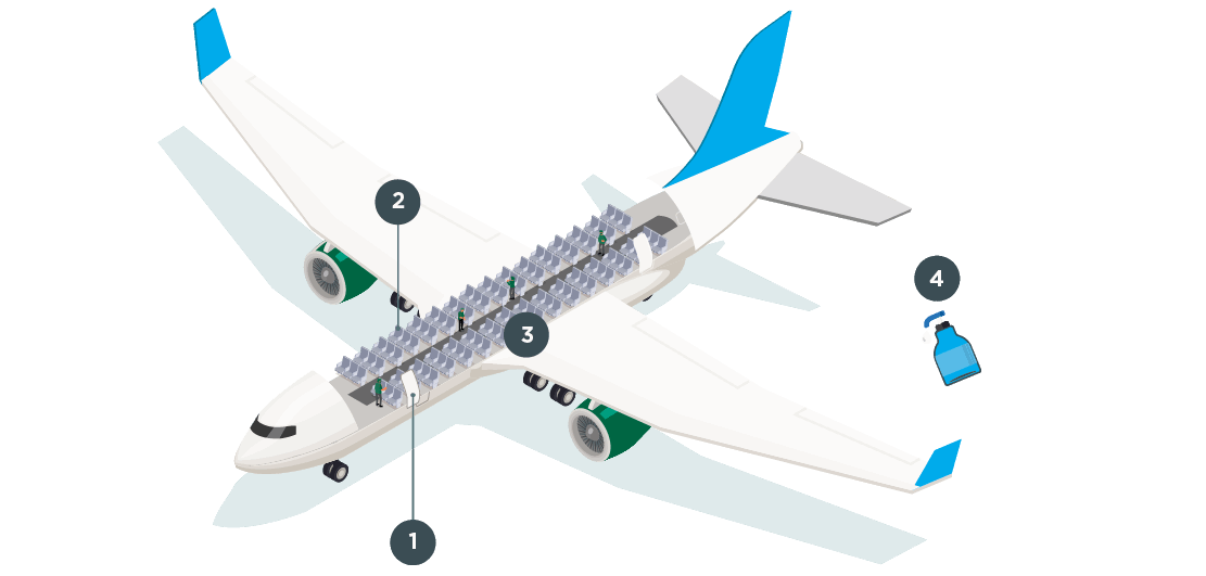 Airplane Layout